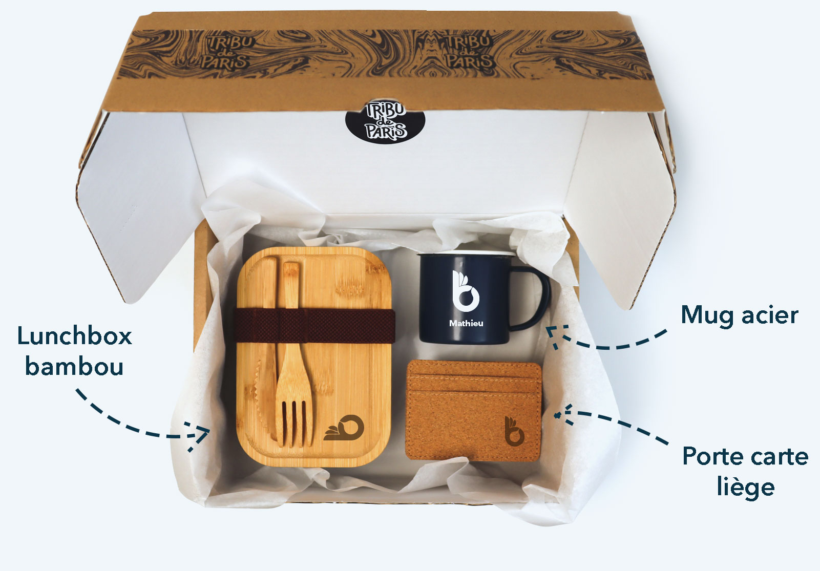 Présentation de la box